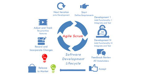 ALTEC Middle East - Agile Scrum process methodology in SDLC for projects management